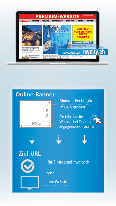 <h3>Ihr Online-Banner mit Klick-Potenzial<h3>